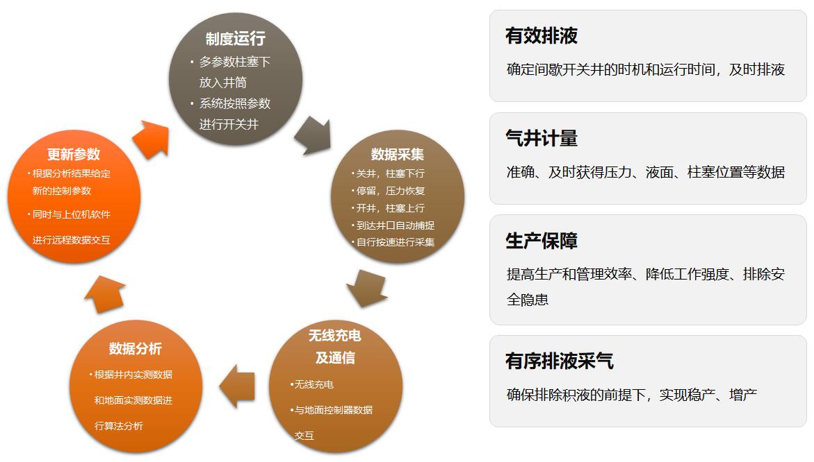 MK(�����Ƽ����޹�˾)�������ٷ���վ