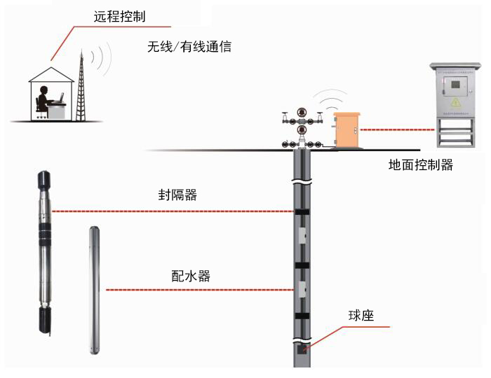 MK(�����Ƽ����޹�˾)�������ٷ���վ